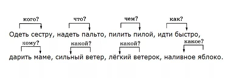 Задание связь слов в предложении