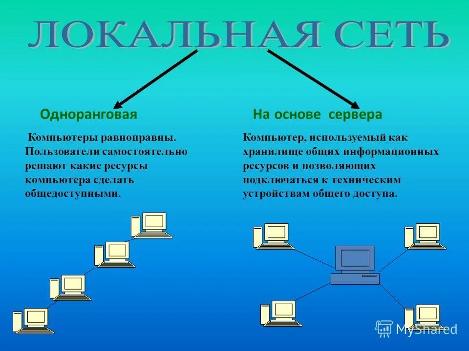 серверные операционные системы. одноранговые и серверные сети. одноранговая локальная сеть схема. локальная сеть на основе сервера. одноранговая локальная сеть на основе сервера.