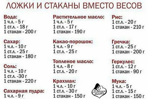 150 воды это сколько столовых ложек. 1 Чайная ложка соли сколько грамм. 1 Столовая ложка соли сколько грамм таблица. Ложки и стаканы вместо весов. Ложки и стаканы вместо весов таблица.