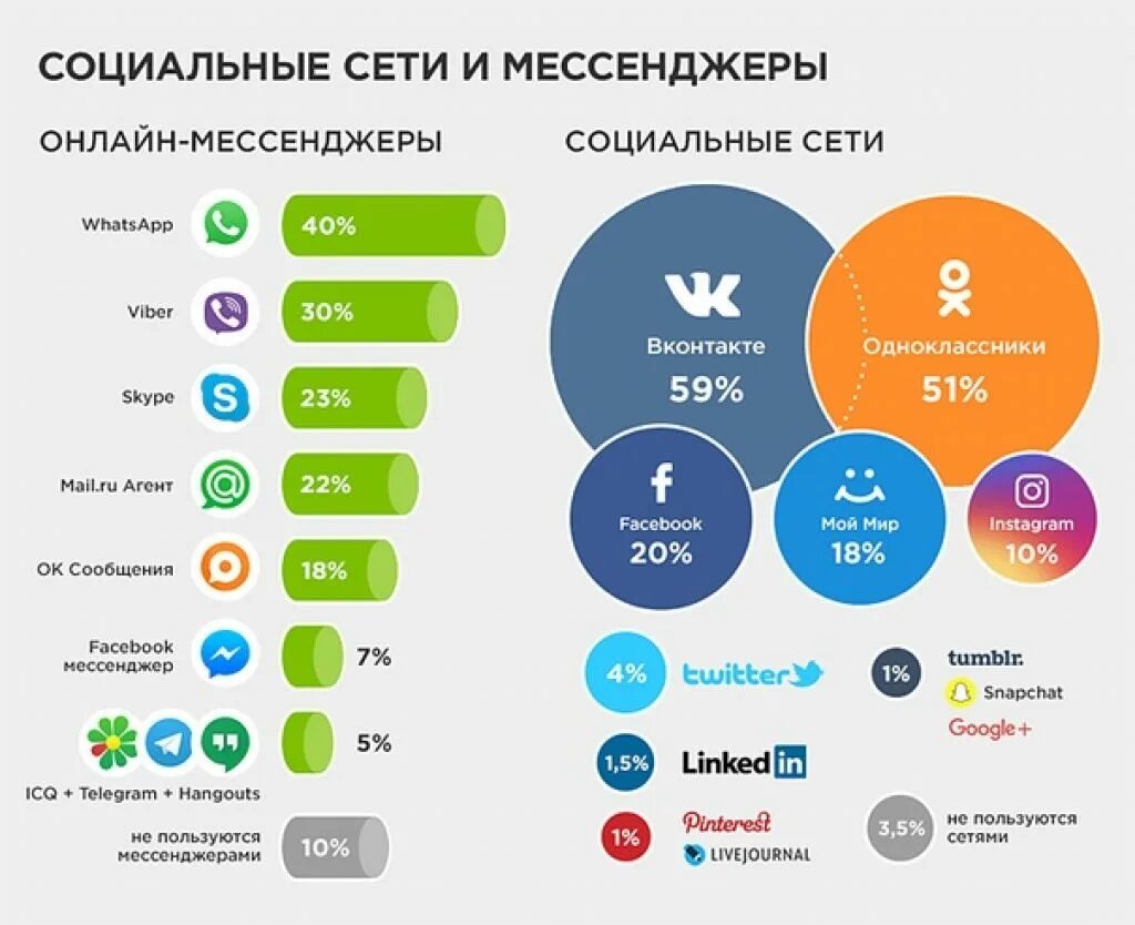 Найти приложение соцсетей