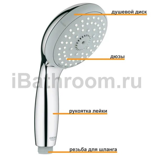 Разобрать душа grohe. Разобрать лейку для душа с переключателем Grohe. Разобрать душевую лейку Grohe. 080152 Grohe лейка душевая. Разобрать лейку Грое.