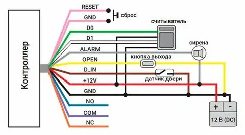 Расключение контроллера