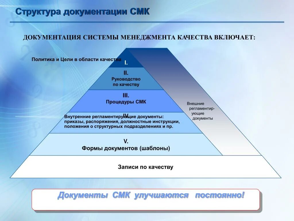 Структура документов системы менеджмента качества. Структура взаимодействия документов СМК. Структура документации системы менеджмента качества. Структура документированной СМК компании..