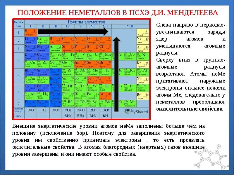 Характеристика периода менделеева