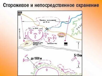 Действия расположения