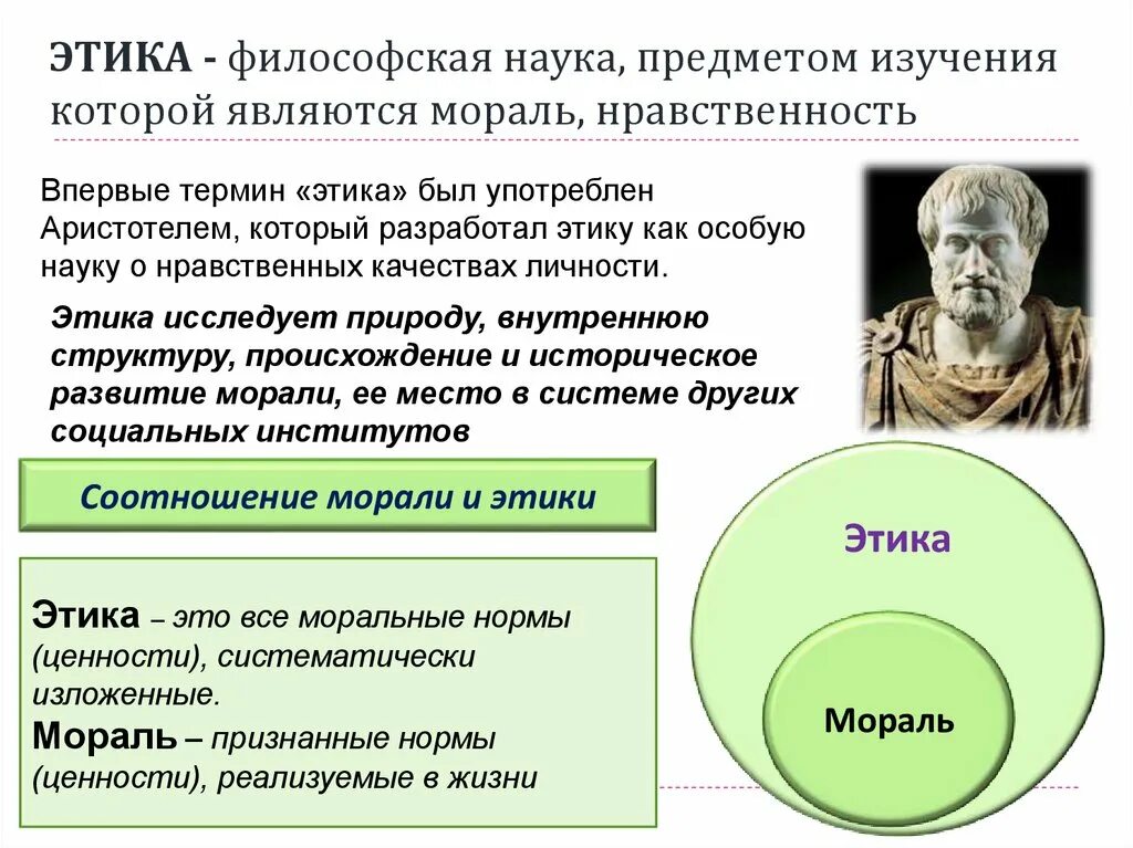 Почему следование нормам морали нередко требует. Этика это в философии. Понятие этики в философии. Этика философия морали. Этика как философская наука.