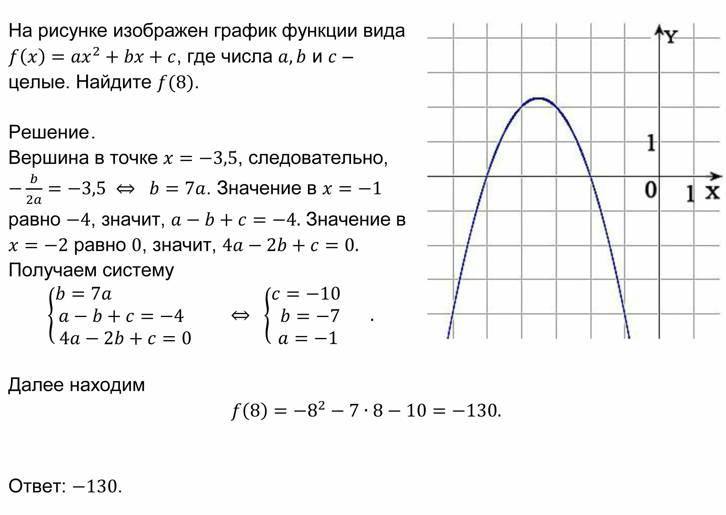 На рисунке изображен график функции решу егэ. Как решать графики функций. Профильная математика графики. Профильная математика задания. Графики функций ЕГЭ.