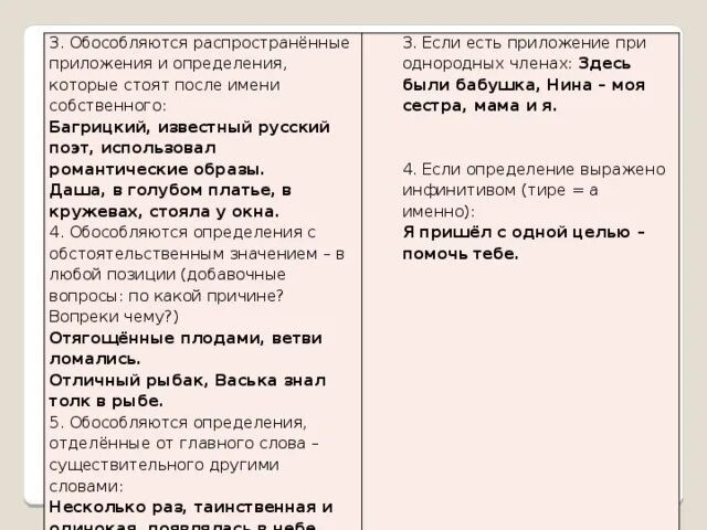 Распространенные приложения стоящие после определяемого слова. Распространенное приложение после определяемого имени собственного. распространенные приложения после определяемого слова. обособляются приложения если стоят после определяемого слова. приложения обособляются если распростр.
