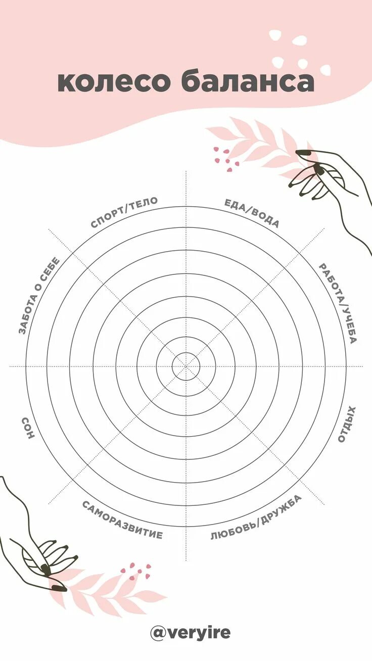 Колесо баланса шаблон. Колесо баланса. Колесо жизни методика баланса. Цели баланса колеса. Сферы колеса жизненного баланса.