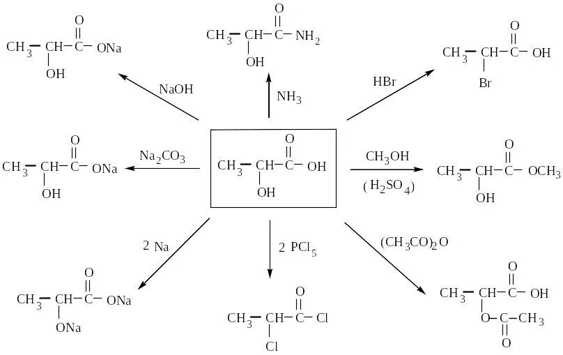 Реакция бромоводорода с гидроксидом натрия. Молочная кислота молочная кислота реакция. Молочная кислота кислота реакции. Молочная кислота реакции по гидроксильной группе. Гидроксикислоты реакции по карбоксильной группе.