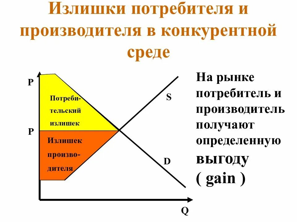 Выгоды производителя