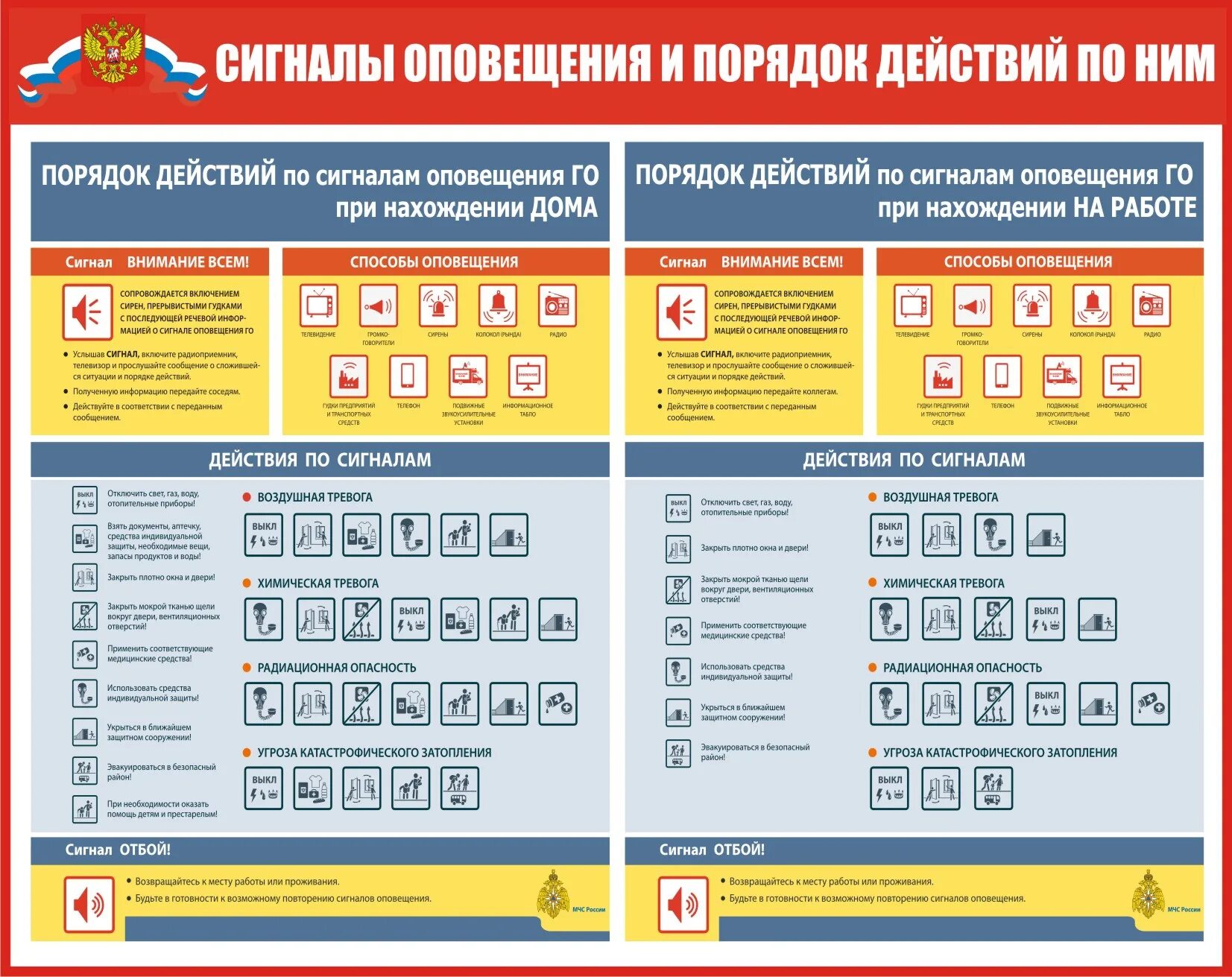 Стенд сигналы гражданской обороны. Сигналы оповещения для стенда. Сигналы оповещения и порядок действия по ним. Сигналы оповещения го и порядок действия по ним стенд. 1 сигналы оповещения