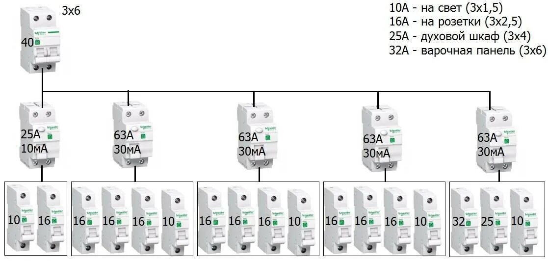 Какой автомат нужно ставить. Как выбрать номинал УЗО на группу автоматов. Как рассчитать УЗО по мощности на группу автоматов. Таблица выбора автомата и УЗО по мощности. Таблица подбора УЗО И автоматов.