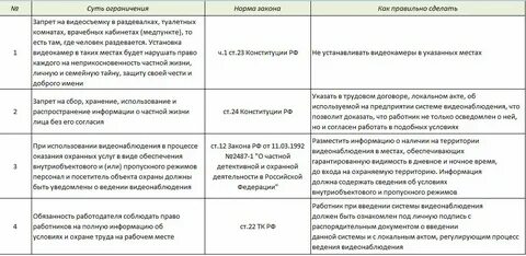 Согласие на видеонаблюдение
