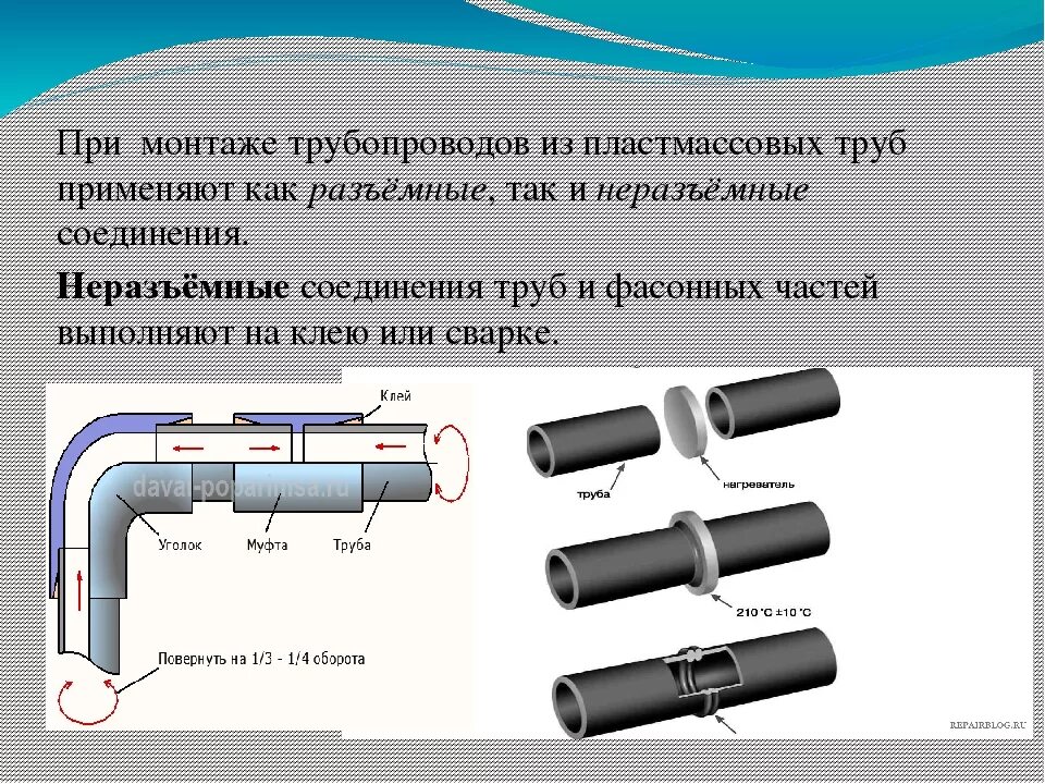 2 элементы трубопроводов. Неразъемные соединения труб. Способы соединений водопроводных труб внутреннего водоснабжения. Соединительные детали трубопроводов схема. Виды соединения металлических труб.