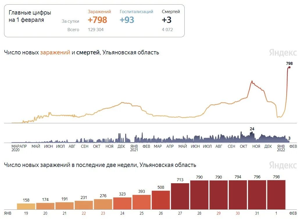 В феврале заболевают 2024