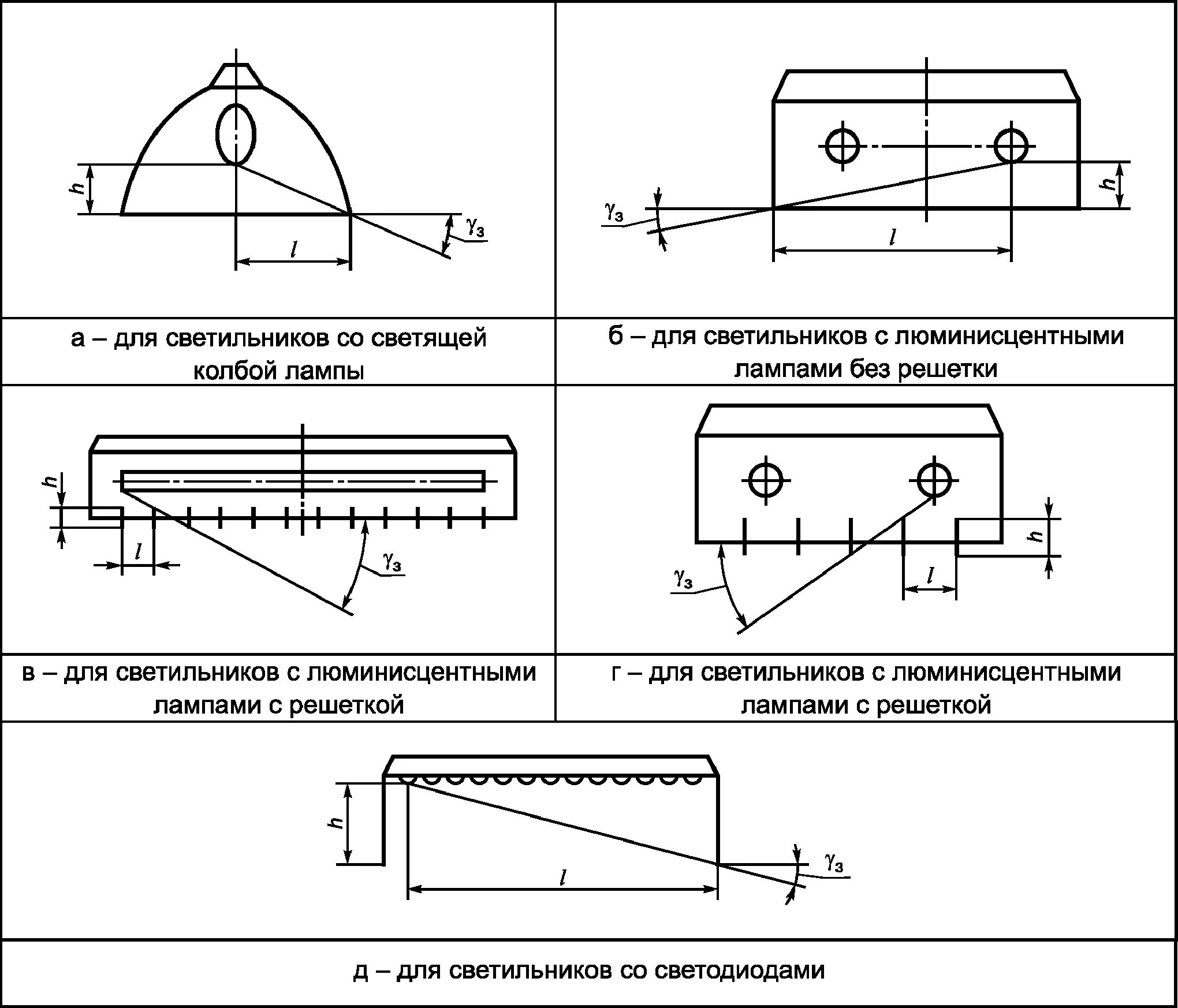 Схема сигнального ограждения рабочей зоны. Жд светофор. Показания светофоров на железной дороге. Назначение повторительного светофора жд. Маневровые светофоры назначение.