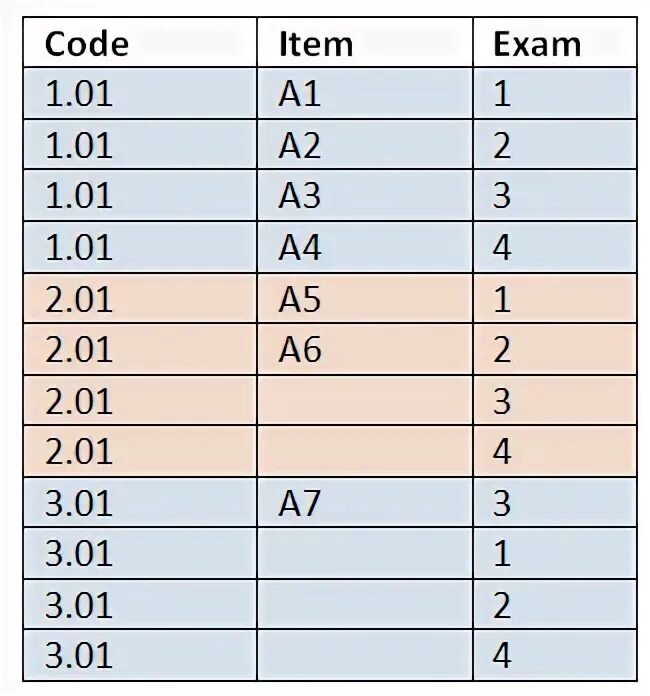Exam tables. Exam tables