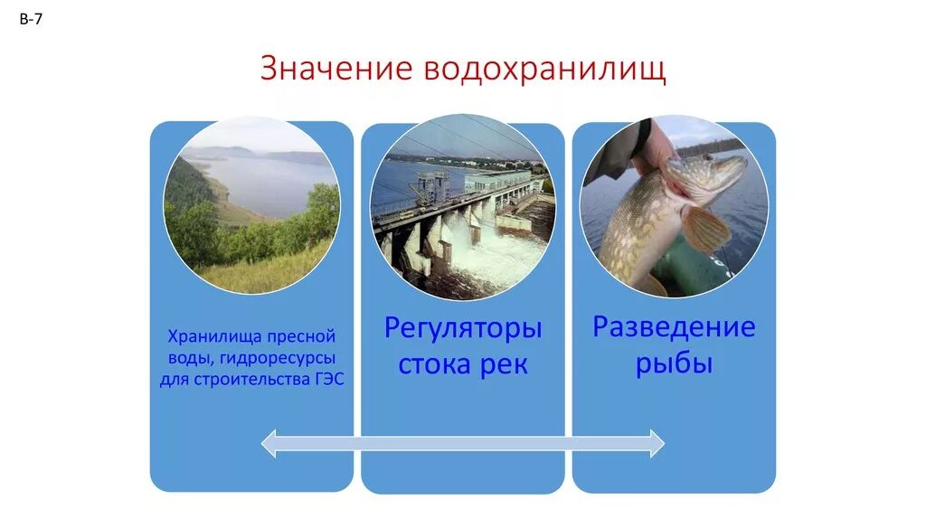 Использование речных вод. Значимость водохранилищ. Роль водохранилищ в природе. Роль водохранилищ в экономике. Хозяйственное значение воды.