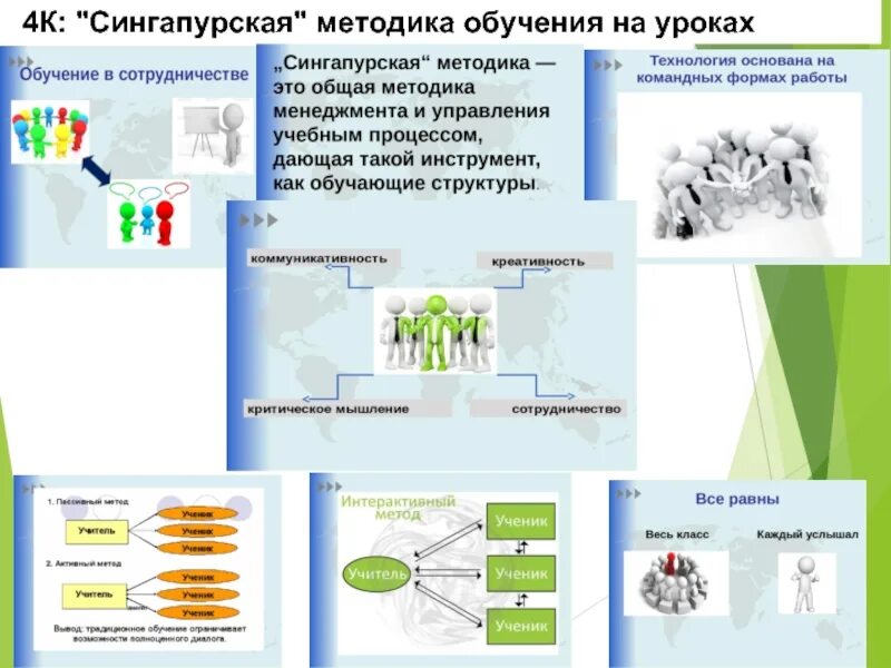 Сингапурская методика обучения на уроках. Сингапурская система обучения в школе методики. структуры сингапурской технологии. сингапурские методики обучения на уроках в начальной школе.