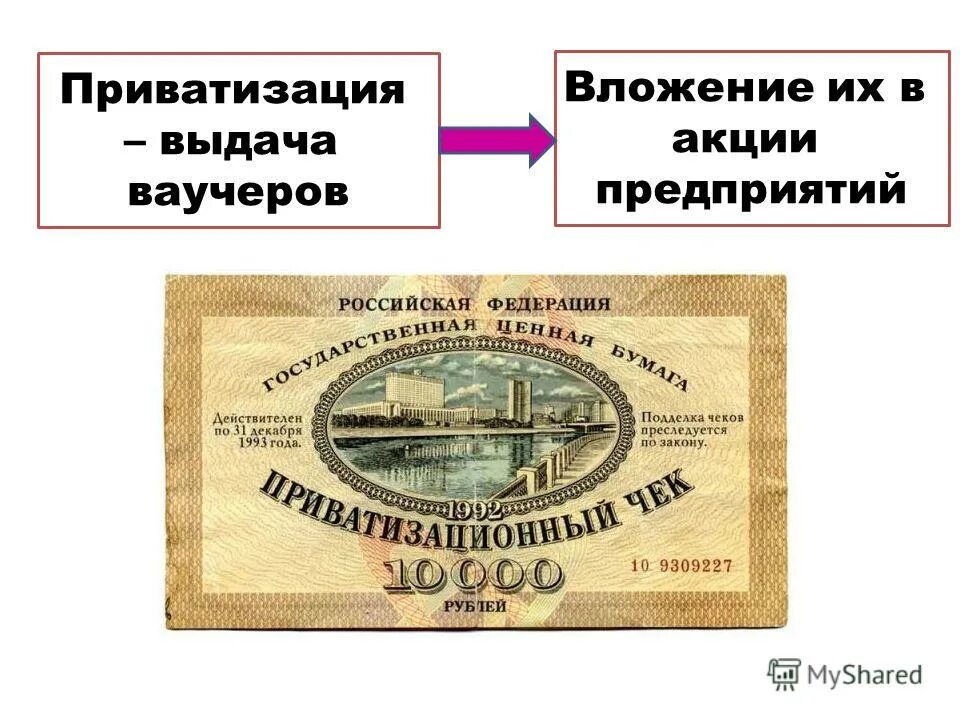 Приватизации 24. Приватизация. Ваучерная приватизация. Приватизация презентация. Чековая приватизация.