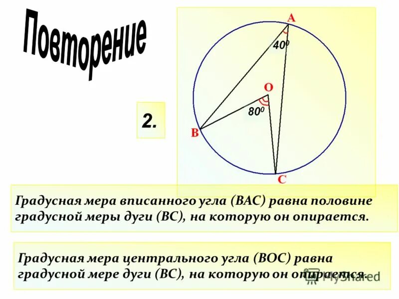 Теорема о центральном угле окружности