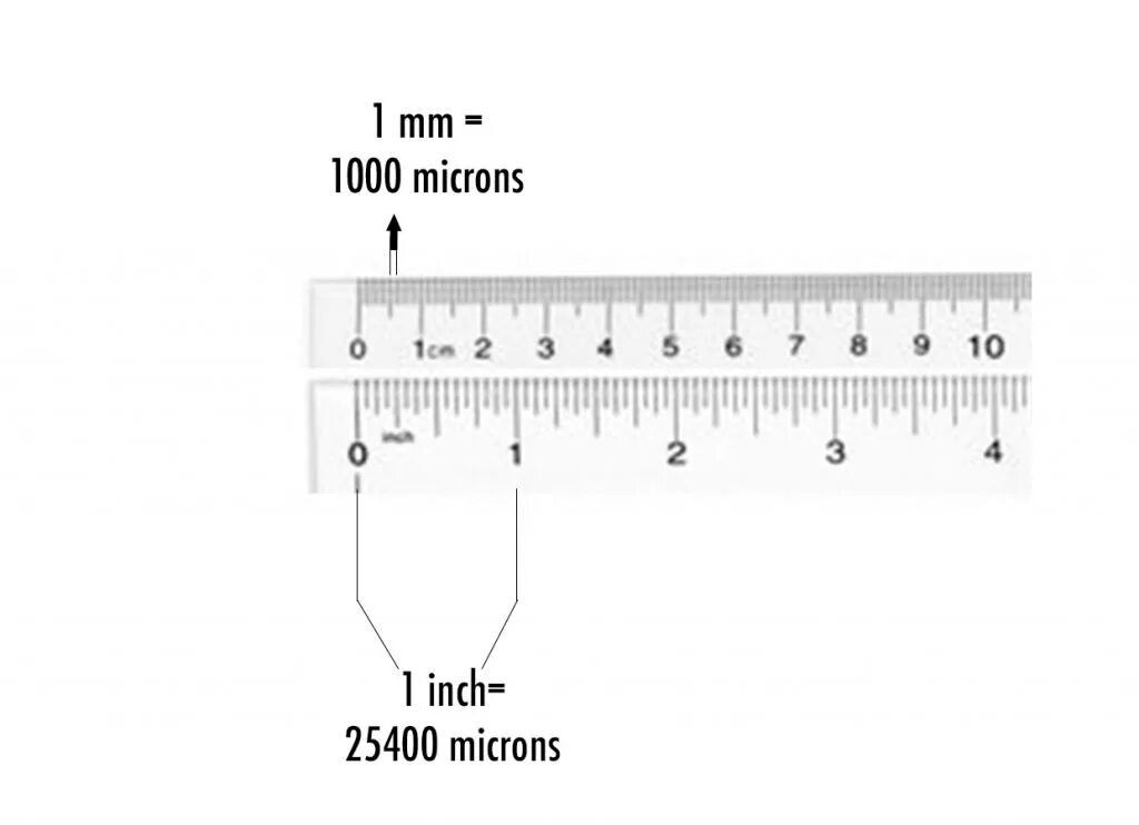 1 мм 0.001 мм. 1 Микрометр в мм. 1 Микрон в мм. Перевести микроны в микрометры. 1 Микрон на микрометре.