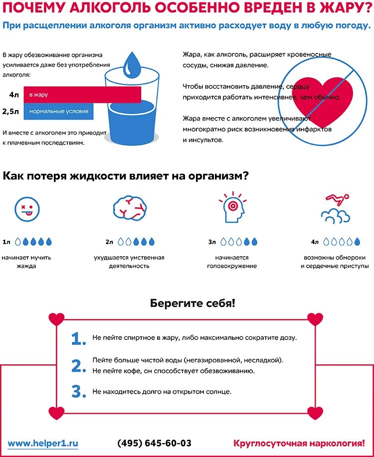 Почему становятся вредными. Алкоголь в жару. Почему вредно пить алкоголь. Алкоголь вреден в жару.