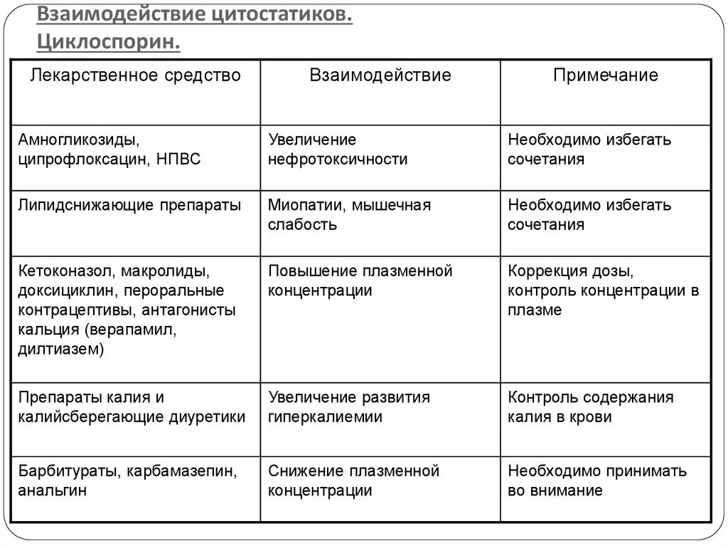 Цитостатики что это такое. Цитостатики фармакология. НПВС взаимодействие с другими препаратами. Цитостатики клиническая фармакология. Цитостатики примеры препаратов.