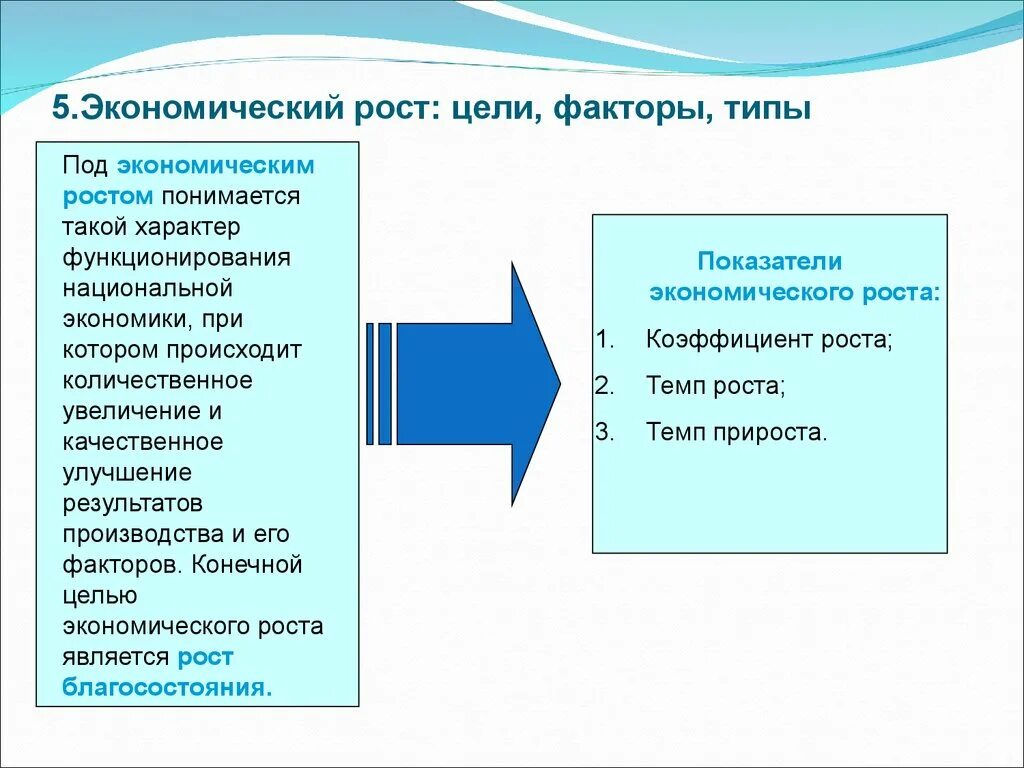 5 факторов экономического развития. Цели и Тип экономического роста. Факторы и типы экономического роста. Экономический рост и его факторы. Факторы экономического роста.