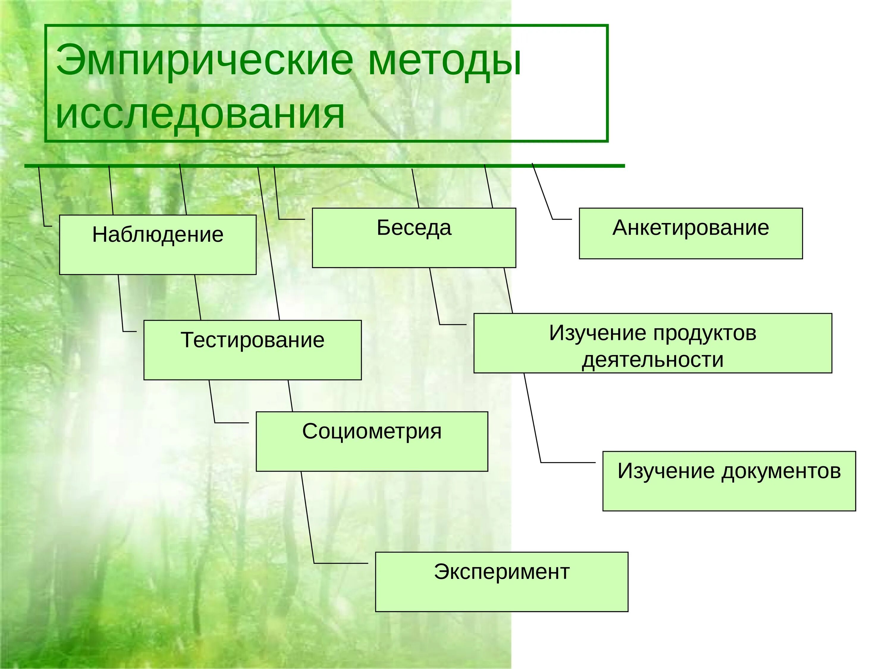 Методика изучения организаций. Эмпирические методы исследования. Эмпирические методы педагогического исследования. К эмпирическим методам исследования относят. К эмпирическим методам педагогического исследования относятся.