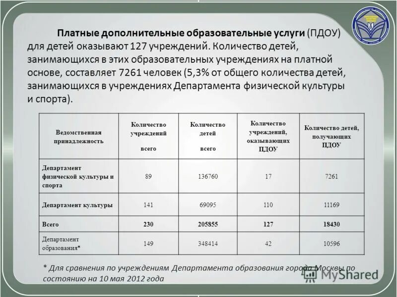 Программы платных дополнительных образовательных услуг. Программы платных дополнительных образовательных услуг