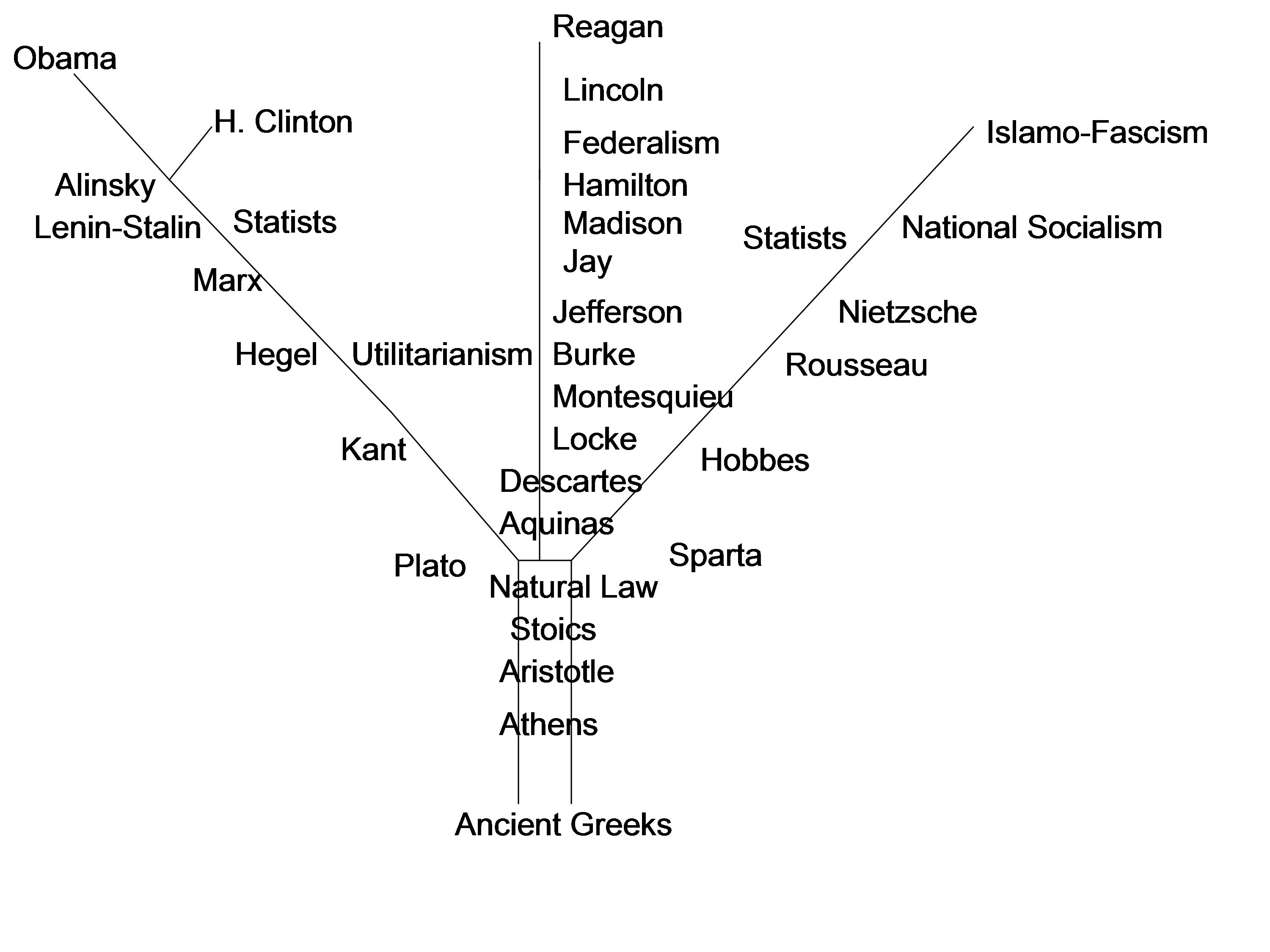 дерево философии. древо философии схема. дерево философия и наук. что такое дерево декарта в философии.