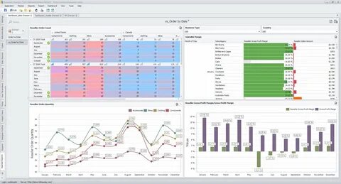 Analysis tools
