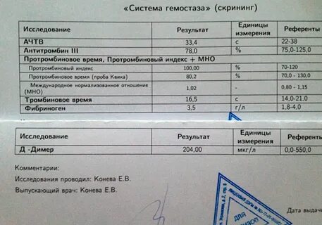 Гемостаз хеликс