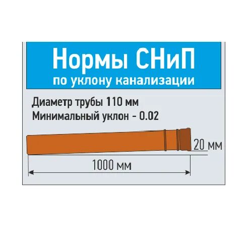 Наклон канализационной трубы 110. Угол наклона канализационной трубы 110. Уклон 110 трубы канализации. Уклон для канализации труба 110мм. Уклон канализационной трубы 50 мм для внутренней канализации на метр.