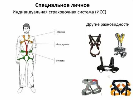 Подсистемы страховочной системы