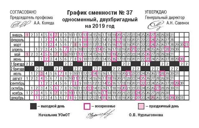 График сменности 3 смены. График сменности для 5 сотрудников. График сменности образец. Составление рабочего Графика.