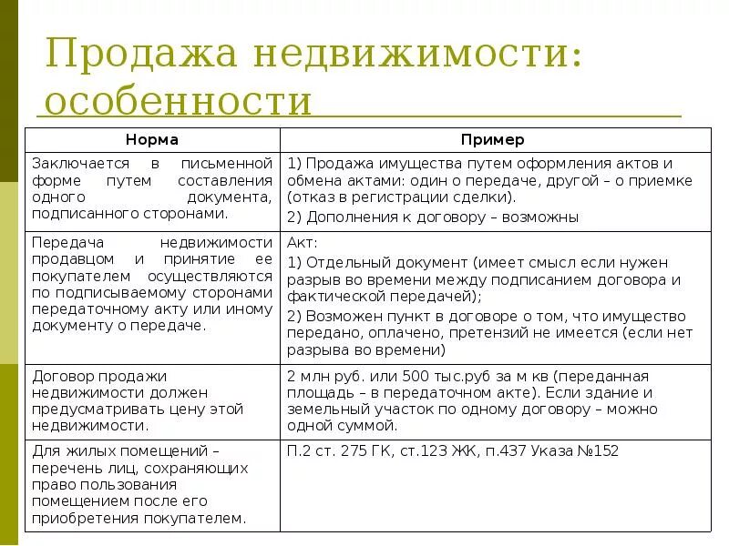 Виды сделок с имуществом. Особенности договора продажи недвижимости. Виды сделок с недвижимостью схема. Виды договоров с недвижимостью. Договор недвижимости особенности