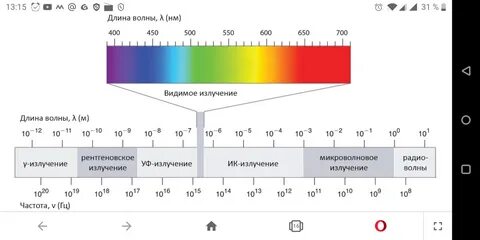 Частота электромагнитного излучения видимого света