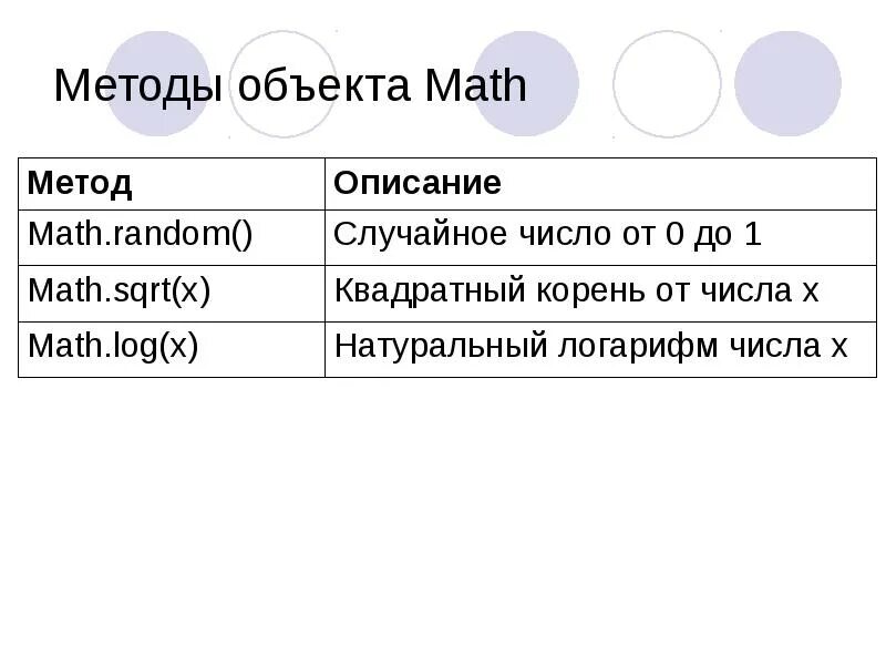 Методы Math. JAVASCRIPT объекты Math. Math JAVASCRIPT методы. Свойства объекта Math..