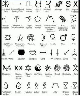 Symbols, Symbols And Meanings, Ancient Symbols, Glyphs Symbols, Egyptian Sy...