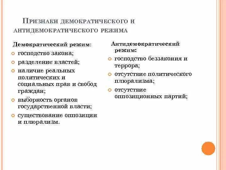 Укажите признаки отличающие демократические выборы. Признаки политических режимов. Признаки демократическогорежимом. Признаки политических режимом. Политический режим демократический и антидемократический.