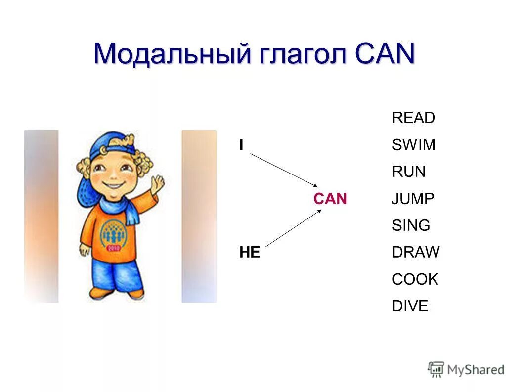 Глагол can. Тема can модальный глагол. Глагол can в английском языке для детей. Что такое глагол?. Can i смысл