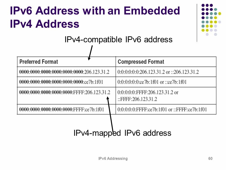 Ipv6 адресация. Типы ipv6 адресов. Формат ipv6. Структура ipv6. Ipv 6