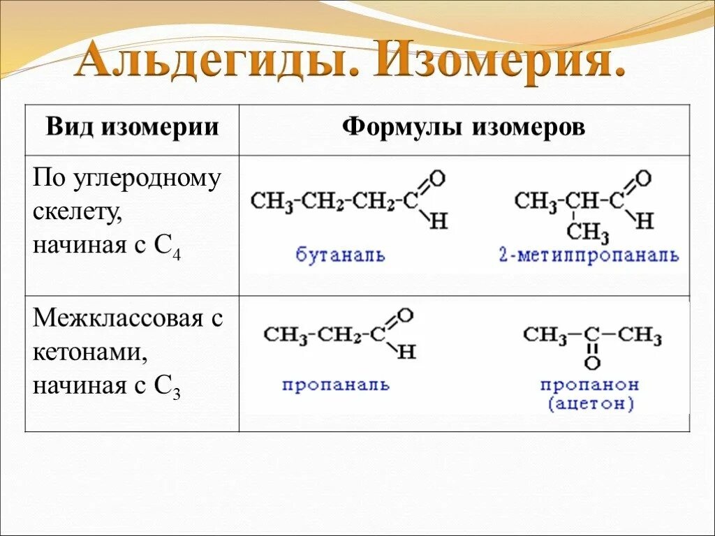 Альдегидной группой является. Альдегиды общая формула соединений. Общая формула гомологов альдегидов. 3 Формулы альдегидов. Общая формула альдегидов по химии.