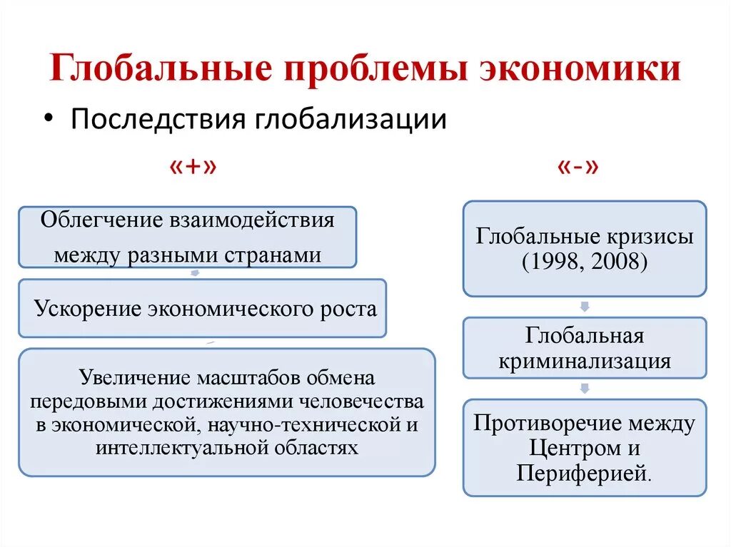 Глобальные социальные изменения