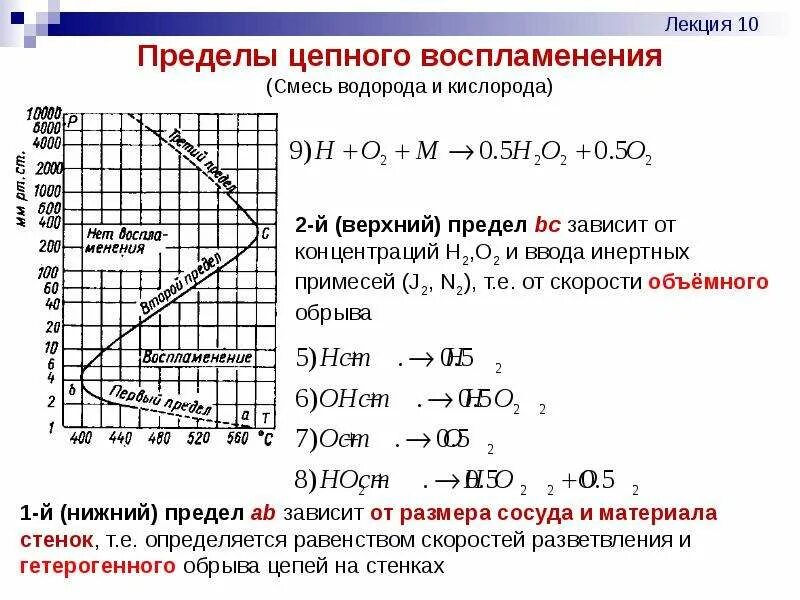 Нижний предел воспламенения это. Верхний и нижний концентрационные пределы воспламенения. пределы воспламенения. нижние и верхние пределы воспламенения. нижний предел воспламенения.