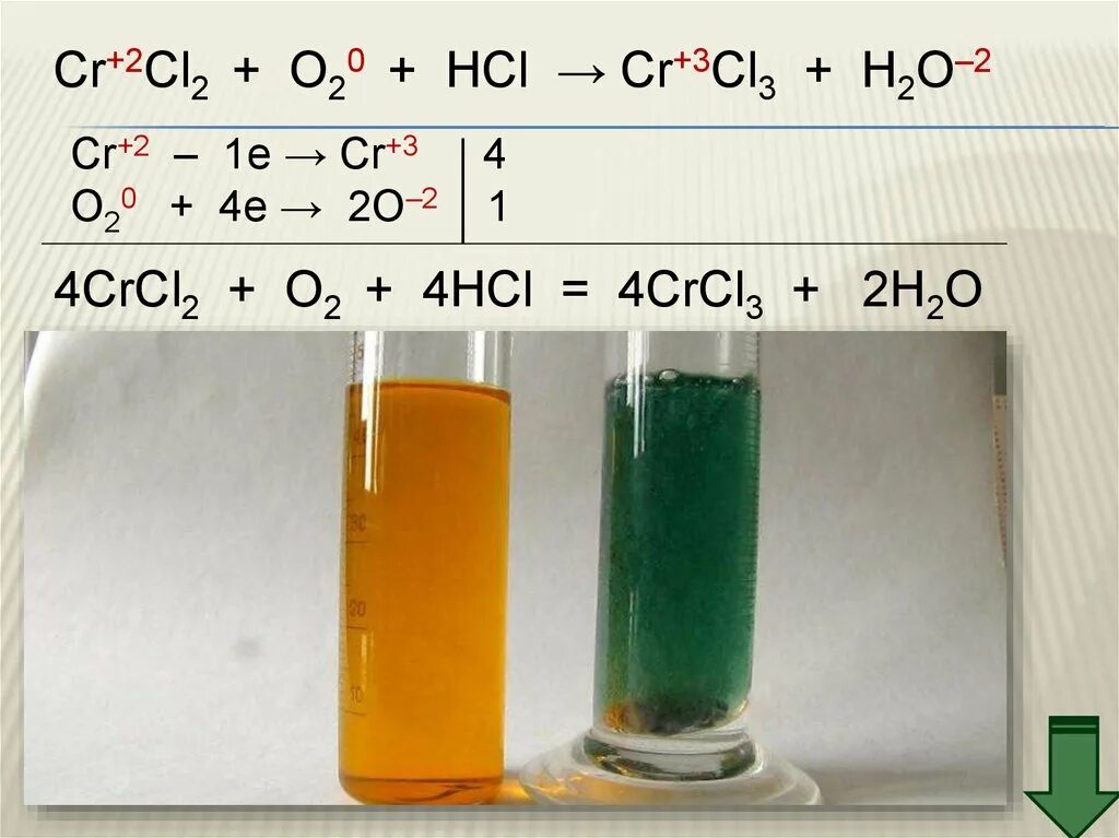 Crcl2 cl2 реакция. Cl2. CL+cl2. CR + cl2 → crcl3.