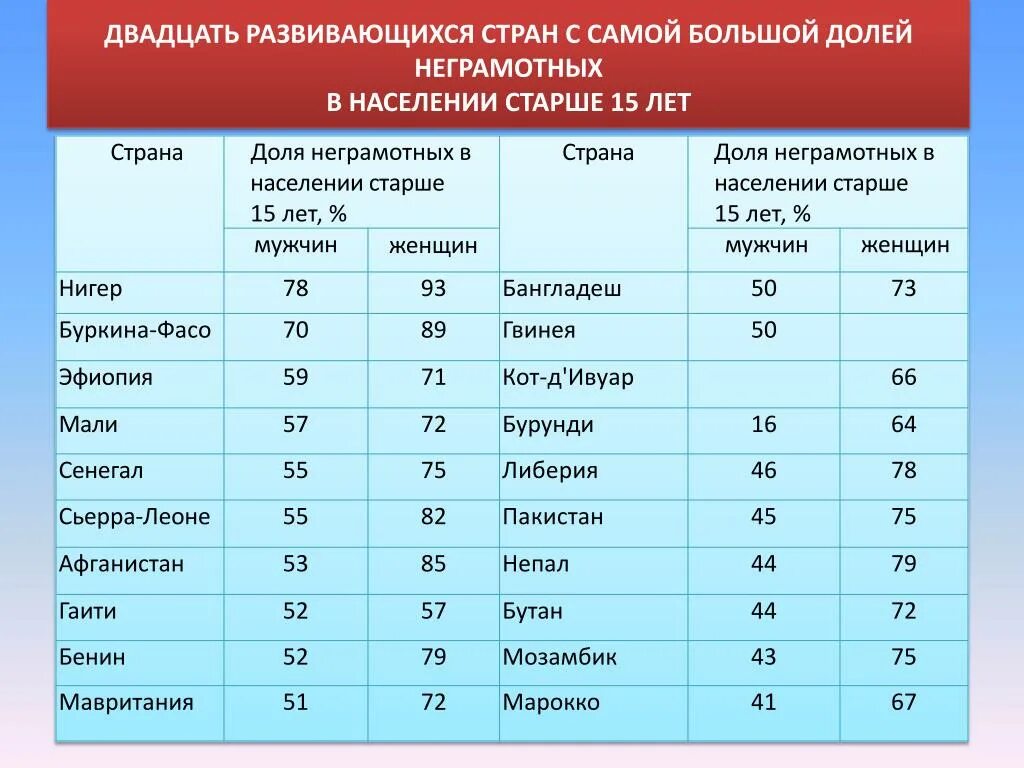 Где больше мужчин страны. Страны с преобладающим мужским населением. Женское население преобладает в странах. Страны где преобладает мужское население. Государство с преобладанием мужского населения.